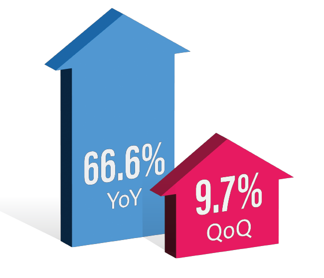 Q2 Data 2024 Infographic for on-lot inventory per dealership