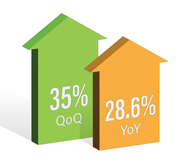 Q2 Data 2024 Infographic for Avg. Movement of new hybrid/electric work trucks and vans